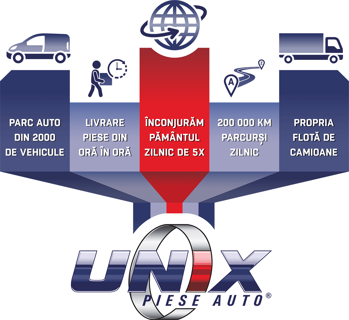 Infografica UNIX