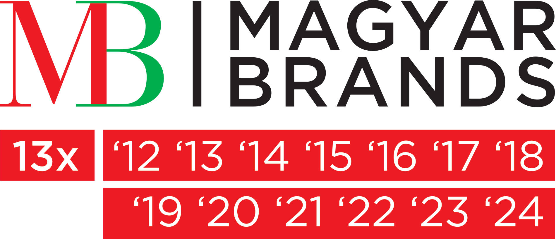 Premiul Magyar Brands