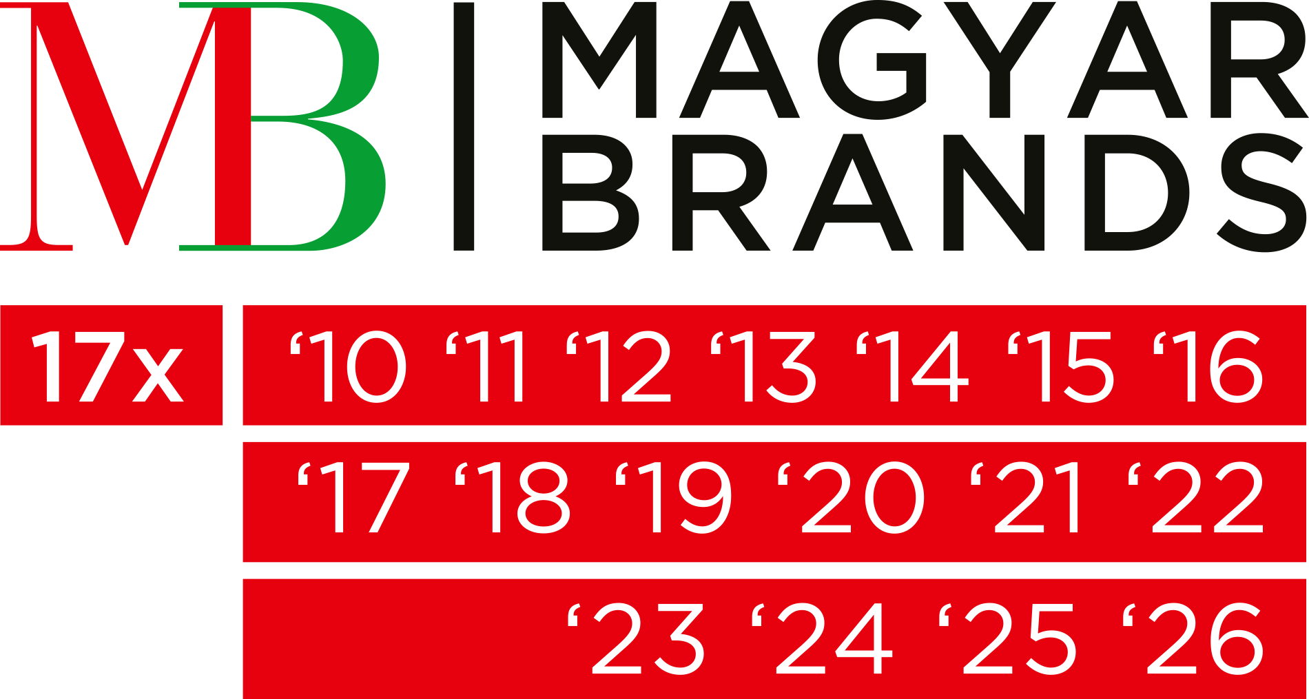 Premiul Magyar Brands